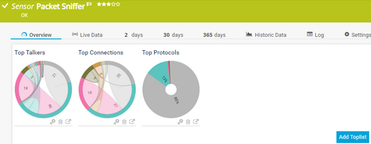 Toplist Overview for a Packet Sniffer Sensor